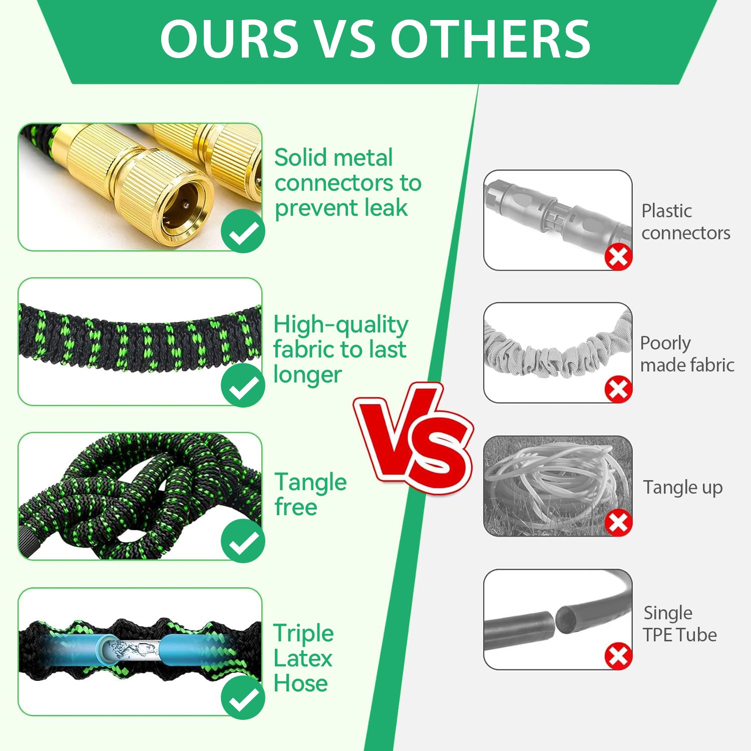 Comparison chart showing features of a product versus competitors' products.
