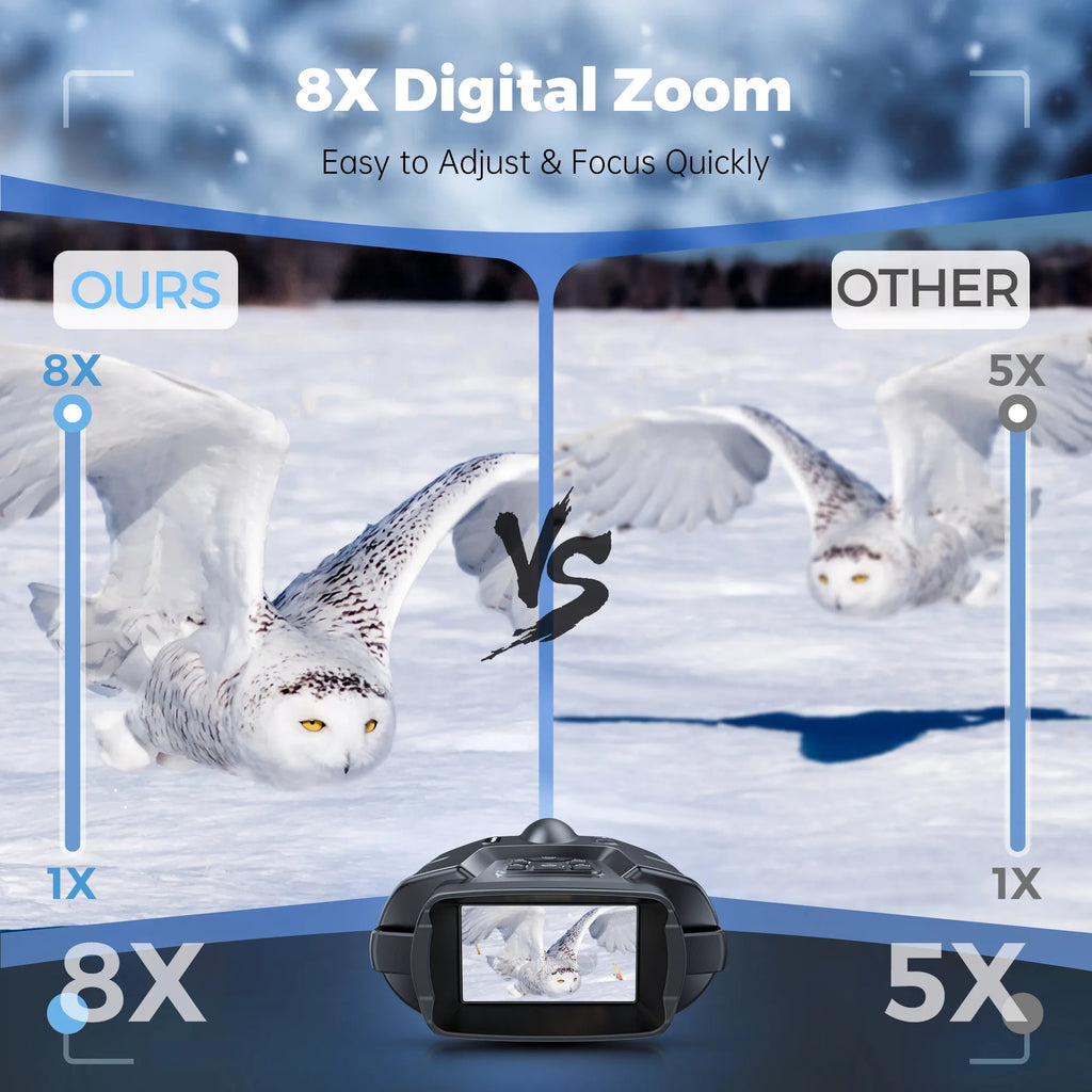 Ruaiok 4K Night Vision Binoculars