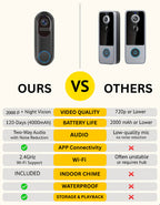 Aperiobell 2K Wireless Doorbell chart of a doorbell system labeled 'Ours' versus 'Others' on a white background.