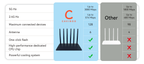 Cavinoo WiFi Router comparison 