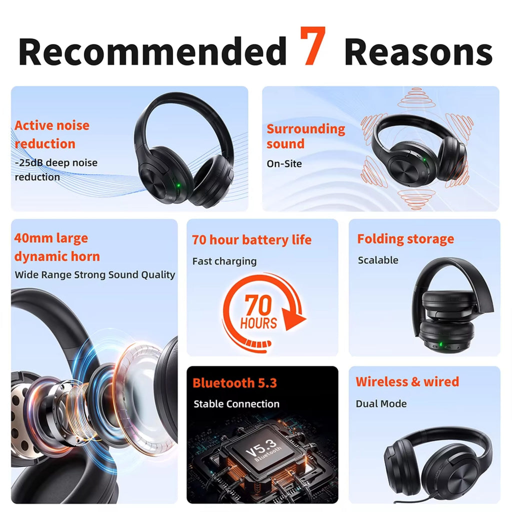 CushMute Noise Cancelling Headphones with features listed as 'Recommended 7 Reasons' on a blue background