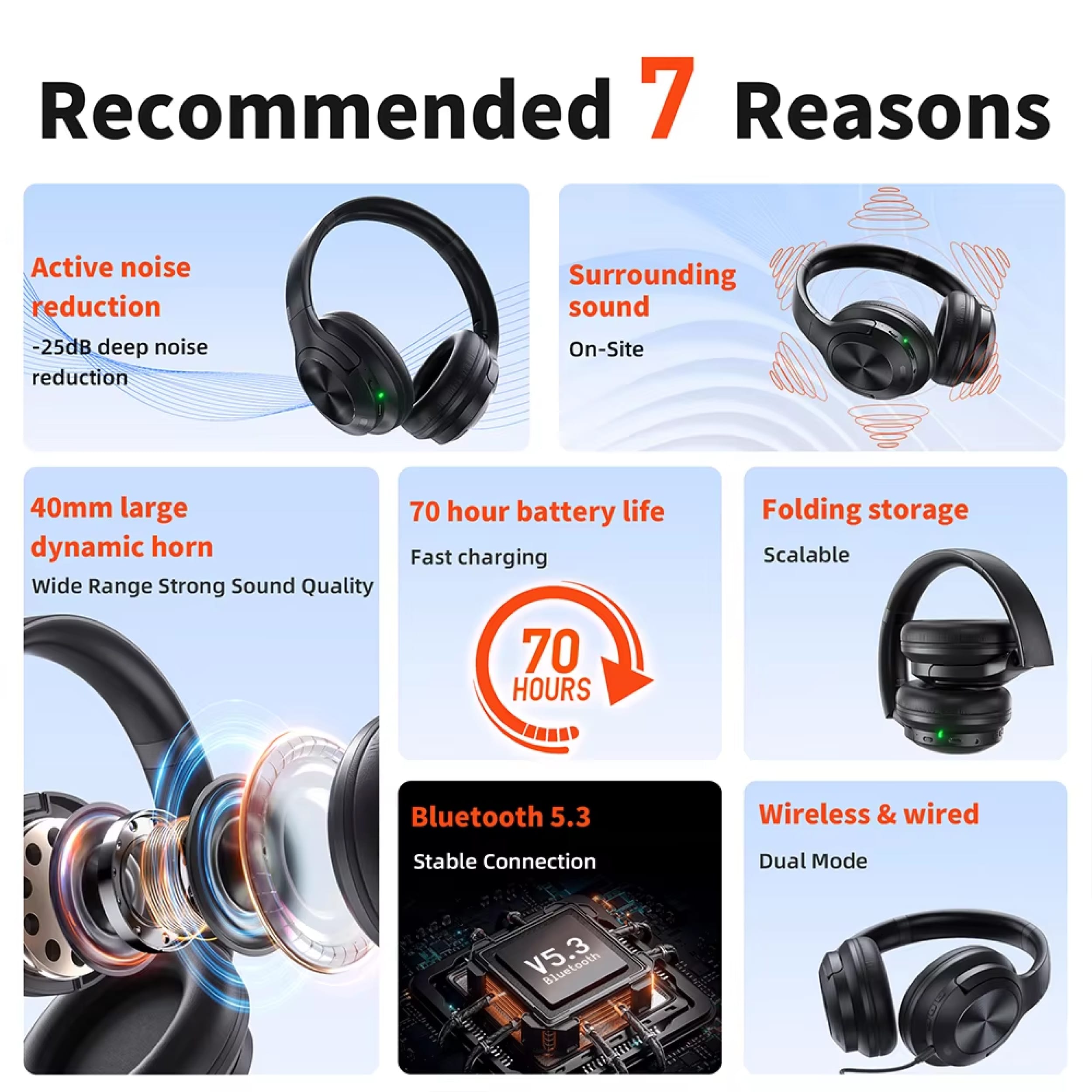 CushMute Noise Cancelling Headphones with features listed as 'Recommended 7 Reasons' on a blue background