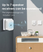 White wall-mounted speaker receiver with text about connectivity on a gray wall background.