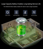 Diagram of a room with a large capacity battery and text about its features.