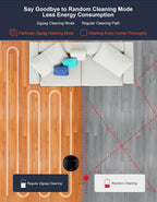 Comparison of zigzag and regular cleaning paths on a wooden and gray floor.