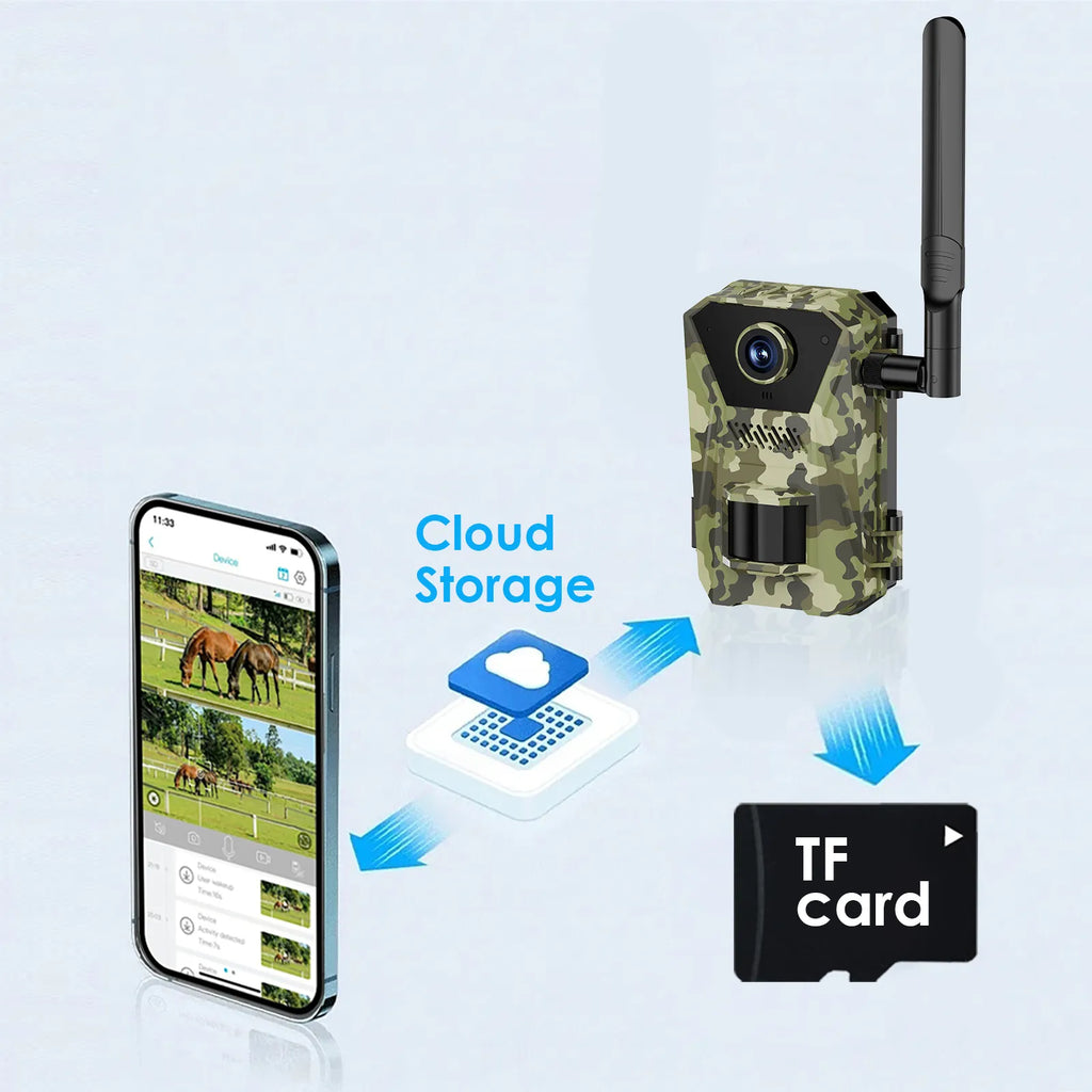 Evoluir Trail Camera with smartphone app and cloud storage icons on a light blue background