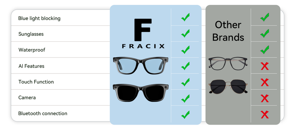 Comparison chart of Fracix sunglasses with other brands on a white background