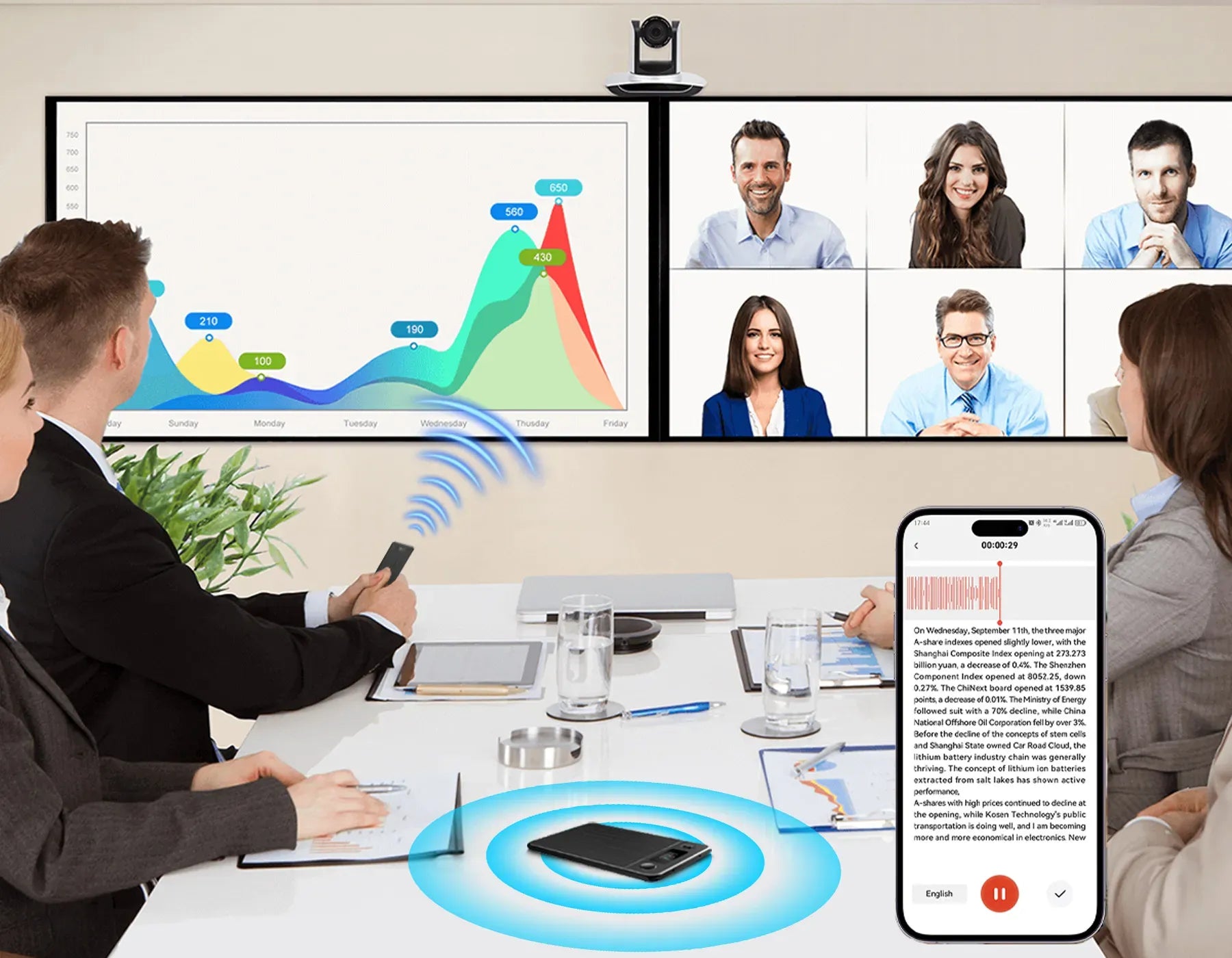 Group video conference with participants on a screen, including a smartphone view of the call and Fracix Al Recorder