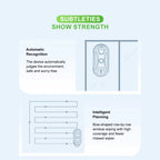 Diagram of a GlidePex Robot Window Cleaner with text on subtleties and strengths on a light blue background.