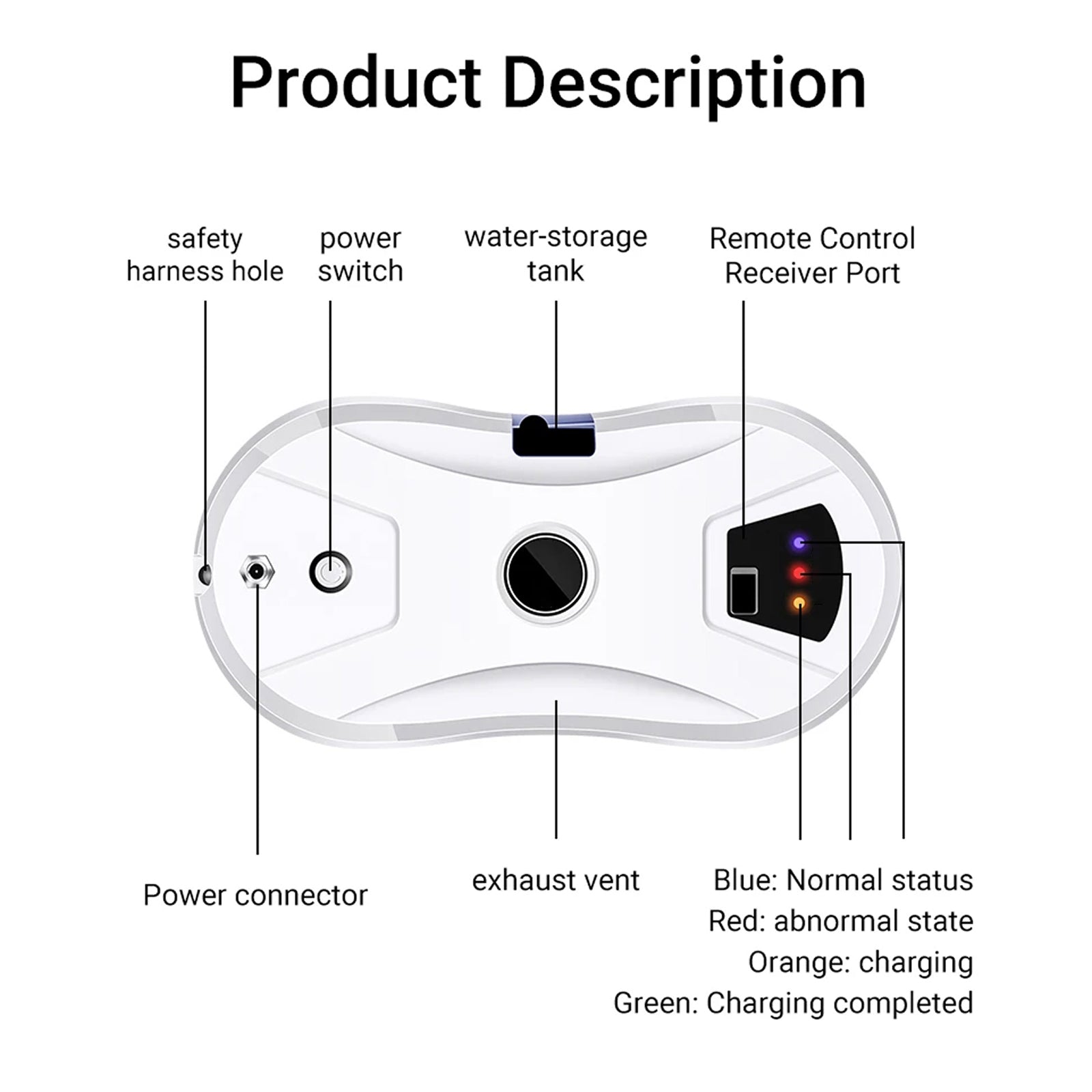Diagram of a GlovaBoto Window Cleaning Robot with labeled parts and status indicators on a white background