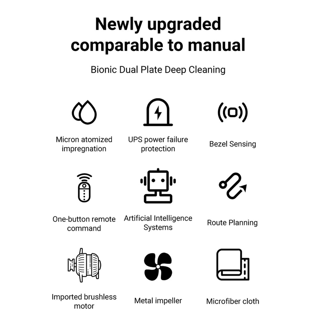 List of features of a bionic dual plate deep GlovaBoto Window Cleaning Robot system with icons and text on a white background.