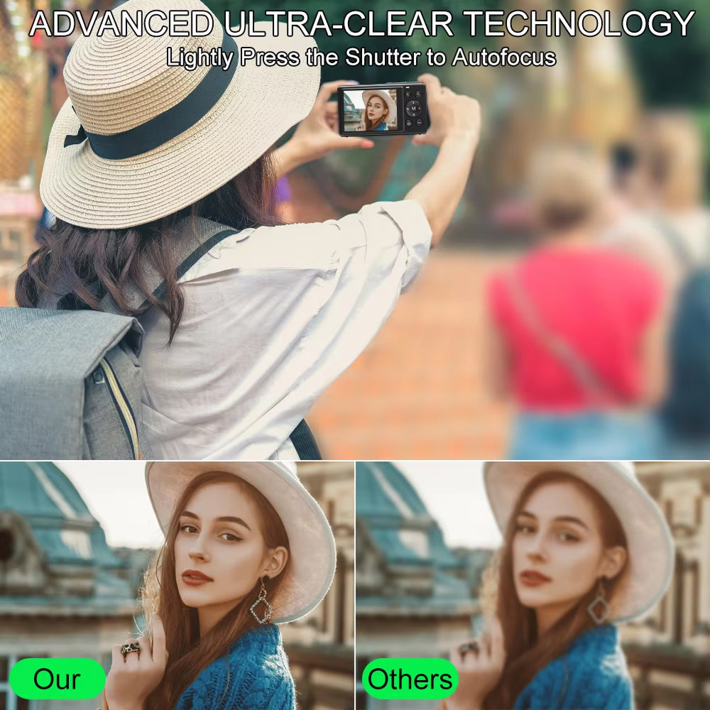 Person taking a photo with a JixinCam Digital Camera, showcasing advanced ultra-clear technology.