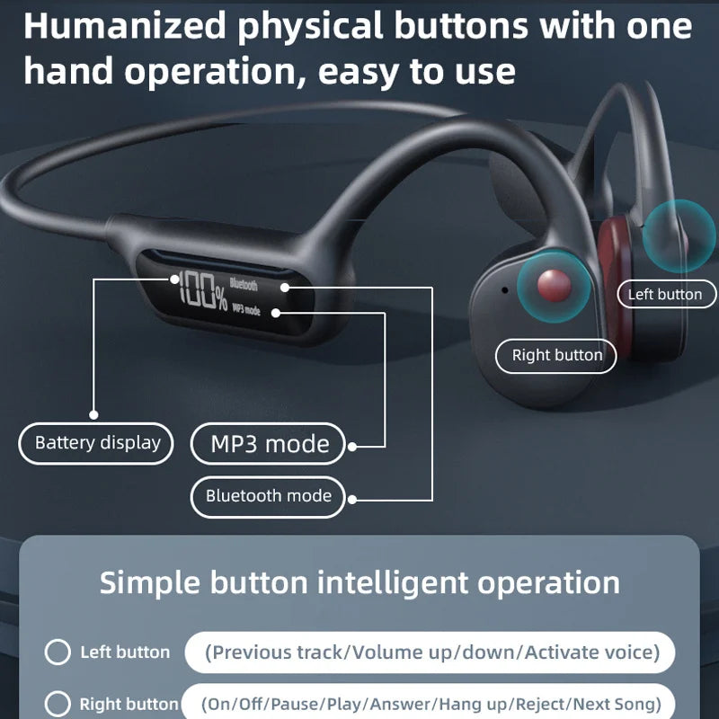 KazeSonic Bone Conduction Headphones with button functions labeled on a dark background