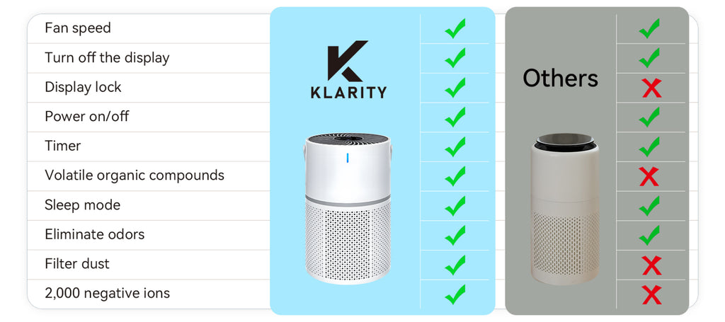 Klarity Air Purifier comparison 