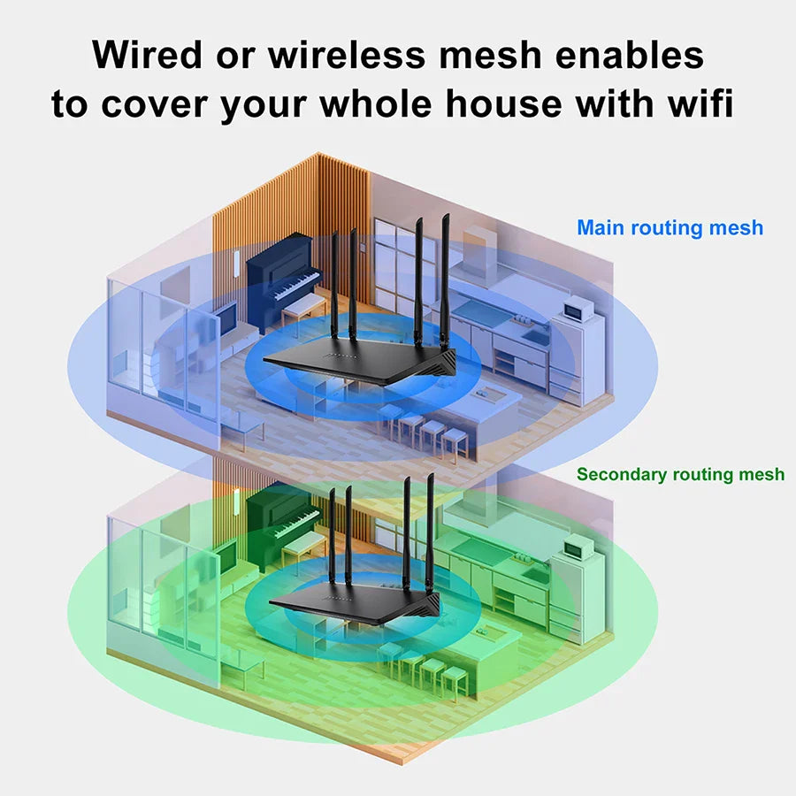 Diagram of a house with wireless mesh routers covering different areas.