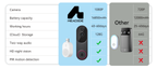 Comparison chart of Meacode Video Doorbell Camera features with battery capacity and working hours details.