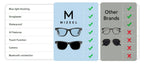 Comparison chart between Mizeel sunglasses and other brands on a white background