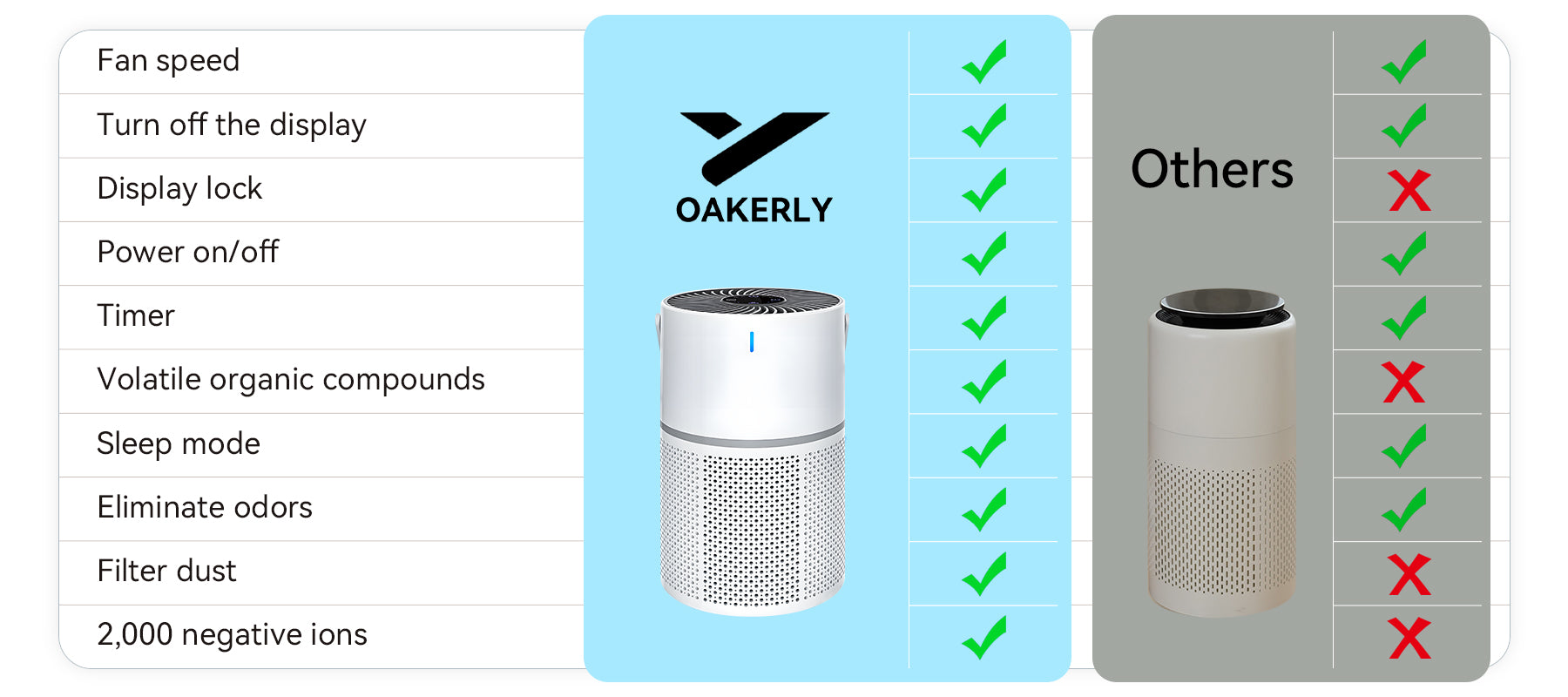 Oakerly Air Purifier comparison 