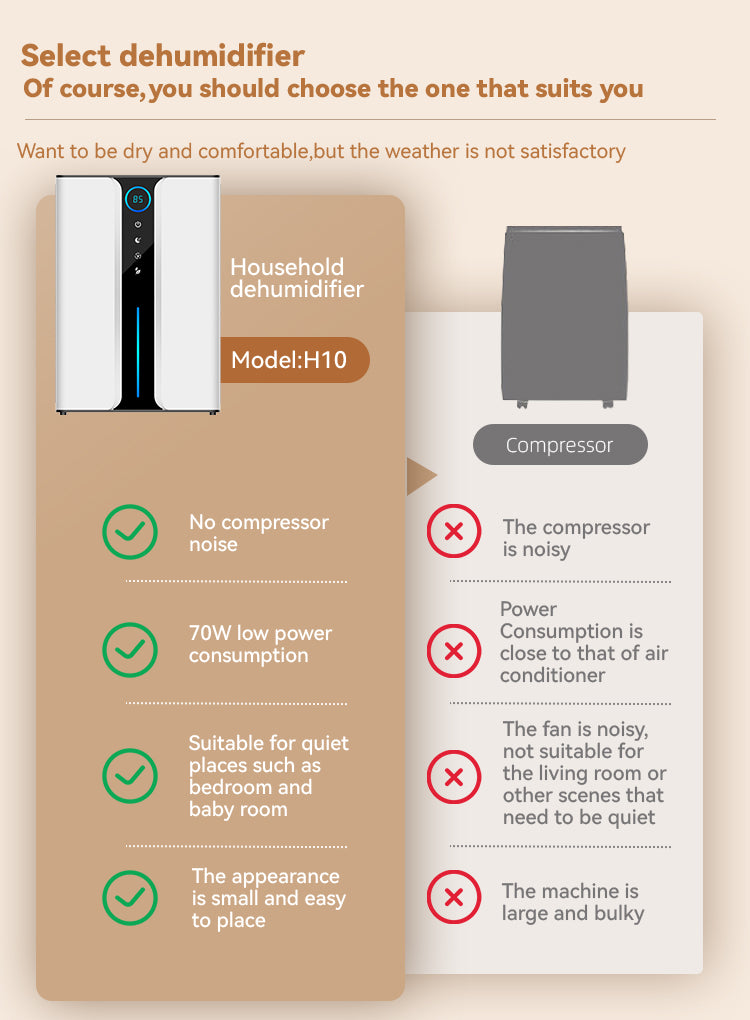 Comparison chart of a household Ocanvas Dehumidifier with its features and drawbacks.