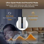 Advertisement for a Ocanvas Dehumidifier with Quiet Mode and Powerful Mode features, showing a child sleeping and a dehumidifier in the background.