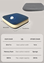Comparison of a chair cushion with memory foam and sponge materials on a gray background