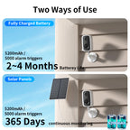 Two ways of use for a Ocanvas Security Camera system with battery life and solar panel information.