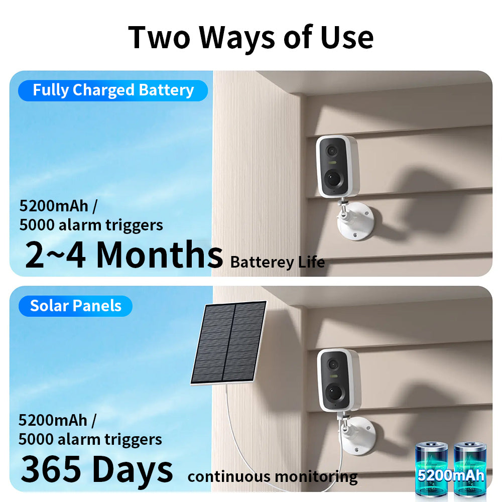Two ways of use for a Ocanvas Security Camera system with battery life and solar panel information.