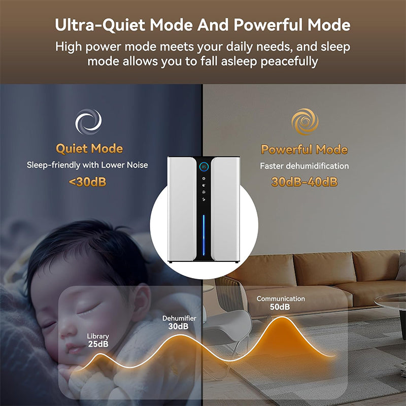 Overly dehumidifier with modes for quiet and powerful operation, shown in a living room setting.