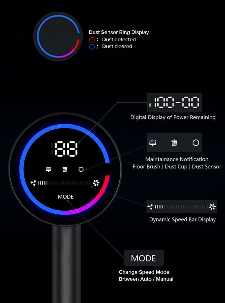 Control panel with digital display and icons on a black background
