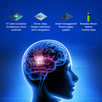 Illustration of a brain with electronic components and text labels on a blue background