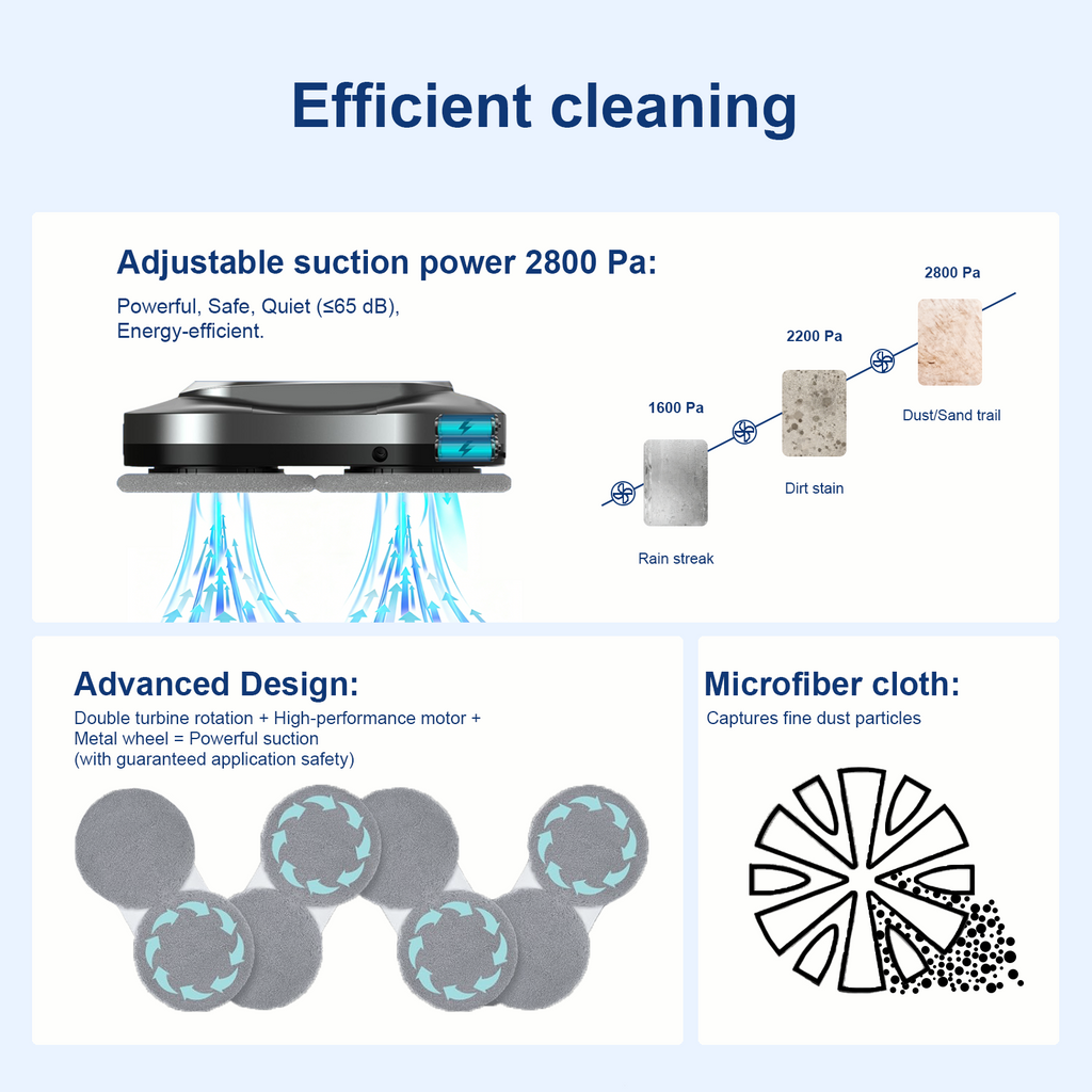 Diagram of a PULIXX Window Cleaning Robot with text on adjustable suction power and advanced design features.