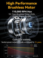 Promotional graphic for a high-performance brushless motor, showing a detailed 3D cutaway of the motor with text highlighting 110,000 RPM max, 10+ years of life, and consistent suction power over 5+ years, plus a performance graph at the bottom.