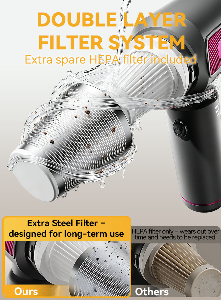A Plianx 4-in-1 Cordless Handheld Car Vacuum Cleaner with a large metallic filter attachment shown in a promotional graphic. Text reads 'DOUBLE LAYER FILTER SYSTEM' and 'Extra spare HEPA filter included,' with inset comparison photos labeled 'Ours' and 'Others' showing the filter design.