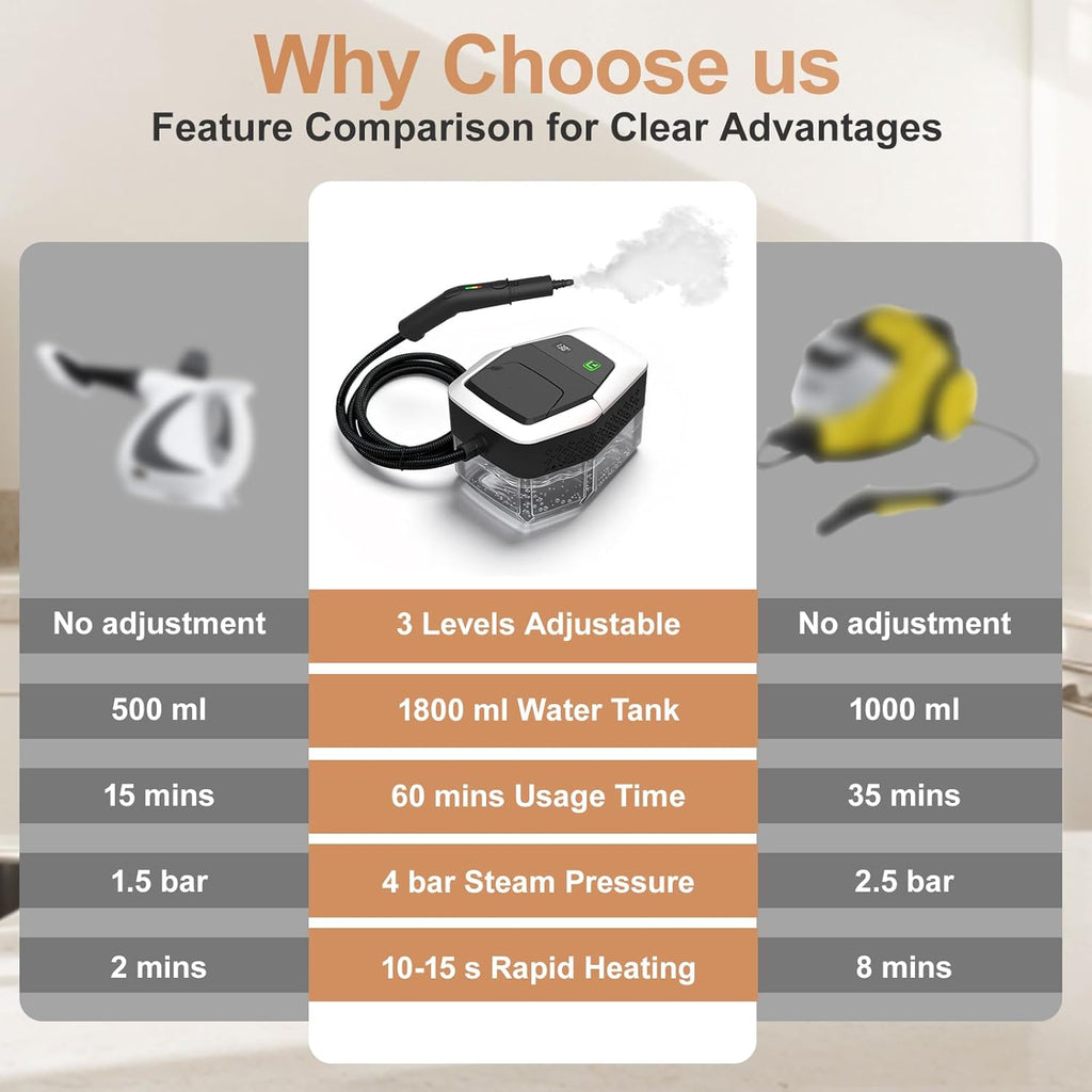 Comparison chart of a Plianx Handheld Steam Cleaner with features and specifications on a gray background.