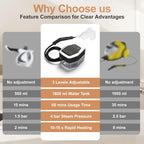 Comparison chart of a Plianx Handheld Steam Cleaner with features and specifications on a gray background.