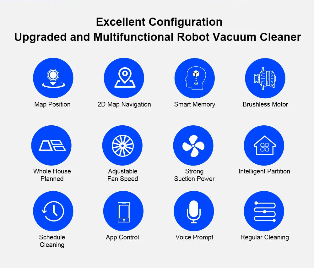 List of features of an upgraded and multifunctional Plianx M7S Robot Vacuum with icons and text.