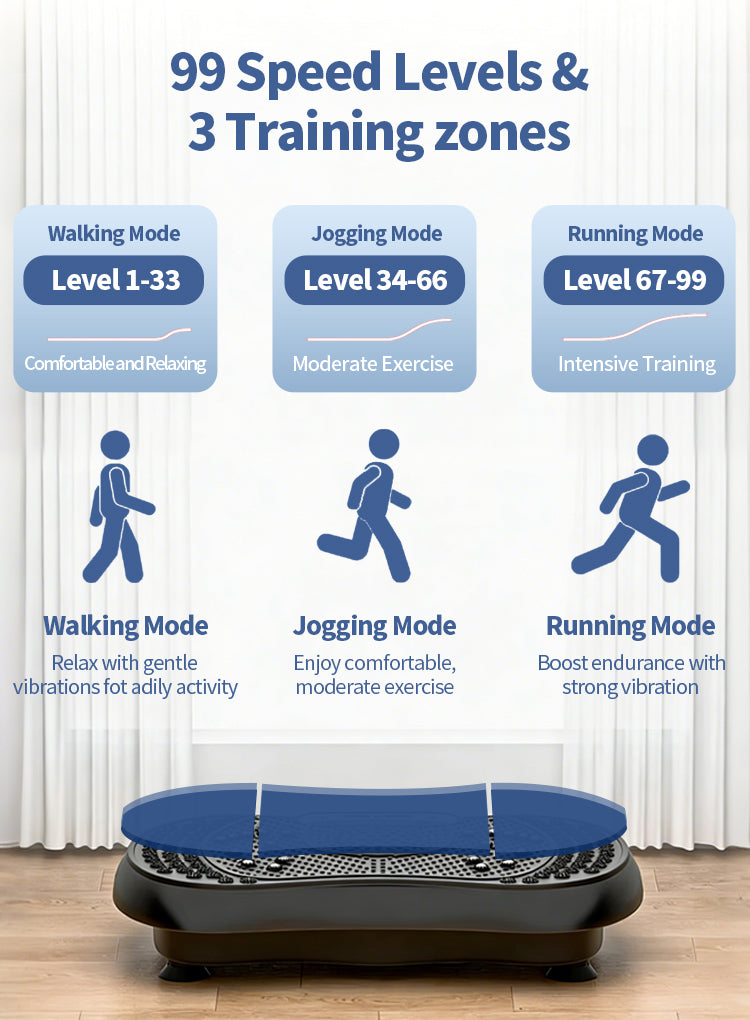 Plianx Vibration Plate with speed levels and training zones displayed on a white background