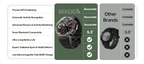 Comparison chart of SEKODA smartwatch features with other brands on a white background