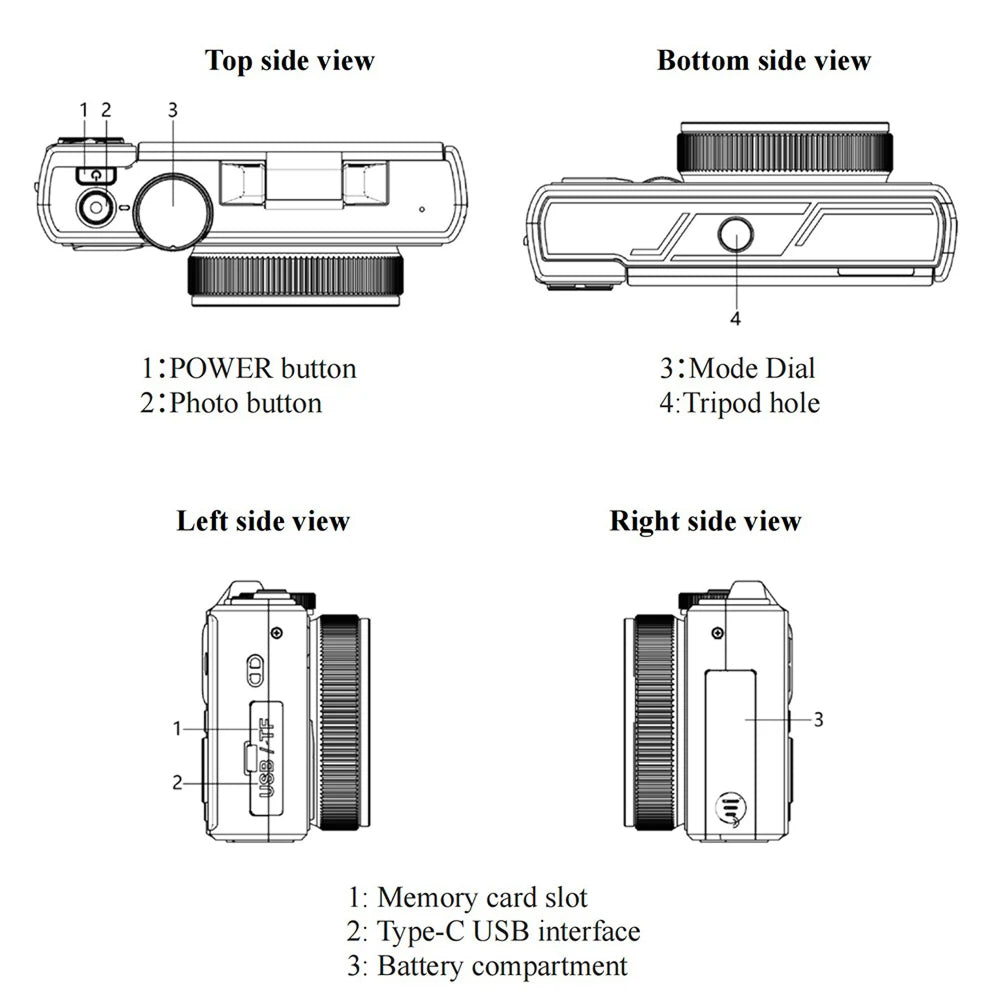 Diagram showing top, bottom, left, and right side views of a SnapPrux Digital Camera with labeled features.