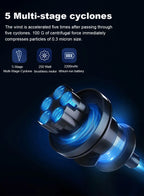 Product with blue light effects and text about multi-stage cyclones on a dark background