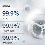 Virus and bacteria removal percentages on a white background