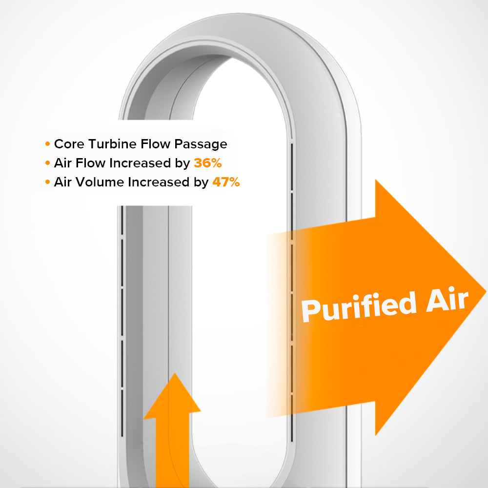 Diagram of an Veoair Air9 Air Purifier system with text indicating increased air flow and volume, and an arrow labeled 'Purified Air'.