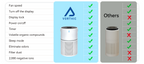 Comparison chart of VORTHIC air purifier features with other models on a white background.
