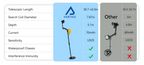 Vorthic Metal Detector comparison 