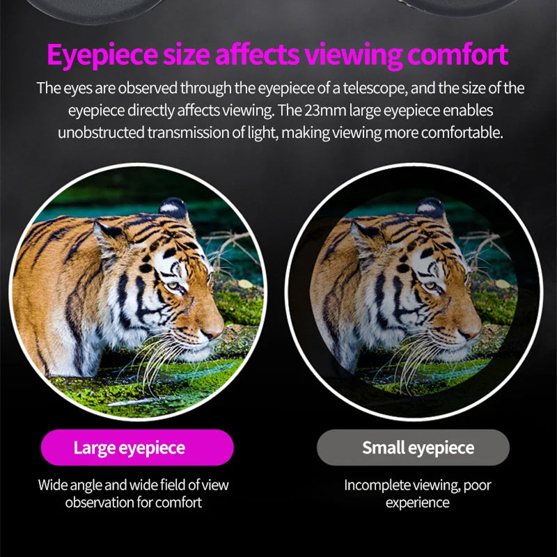 WildiView Binoculars eyepiece comparison with a tiger image, emphasizing comfort and viewing experience.