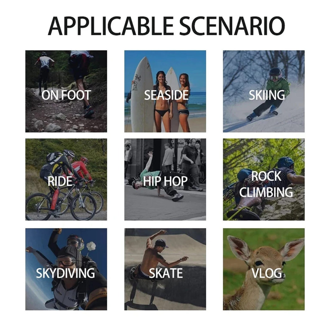 CyKamera Grid of scenarios with corresponding activities and images