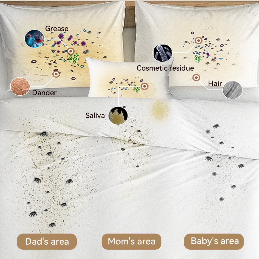 Illustration of a pillowcase with various contaminants labeled, including grease, cosmetic residue, hair, dander, saliva, and areas labeled for 'Dad's', 'Mom's', and 'Baby's' zones.
